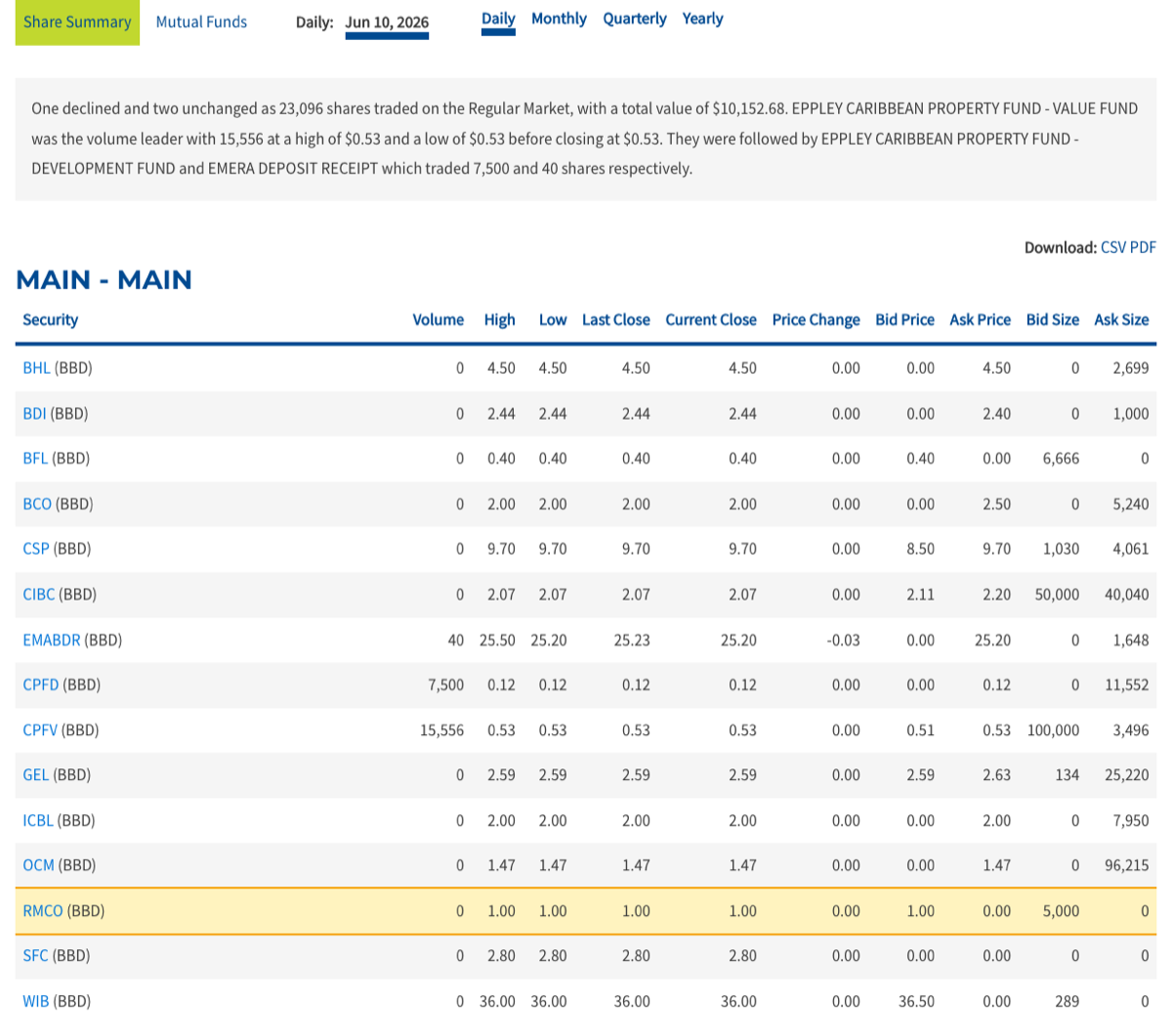 BSE daily trading report for 10 June 2026, with the Roberts Manufacturing row highlighted showing zero volume at BBD $1.00