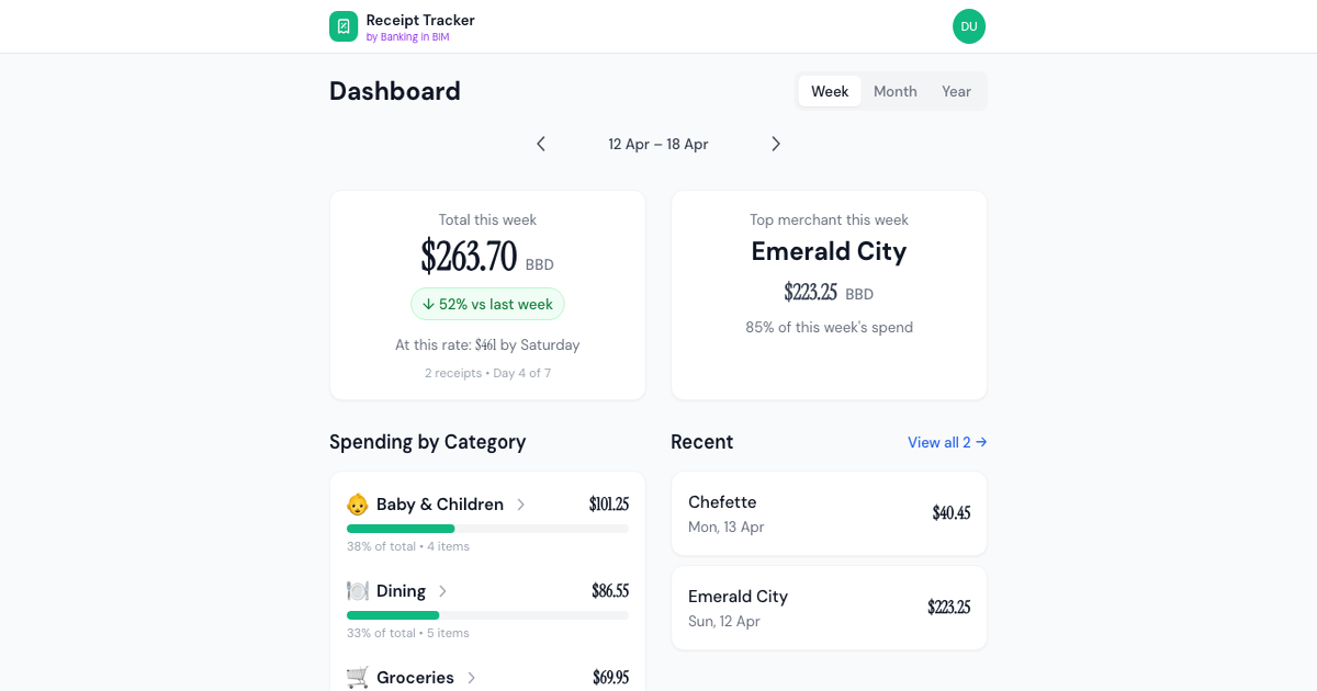 Two Weeks In: What the Data Told Me, and What's New in Your Dashboard